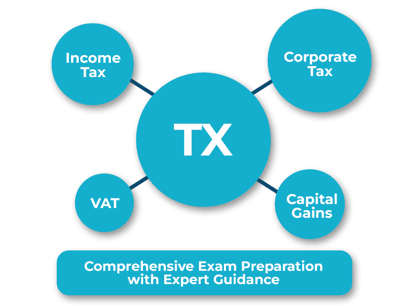 acca tx course - hamzah academy